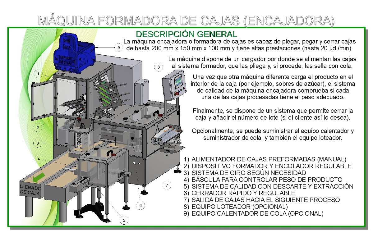 Máquina formadora de cajas encajadora (portada)